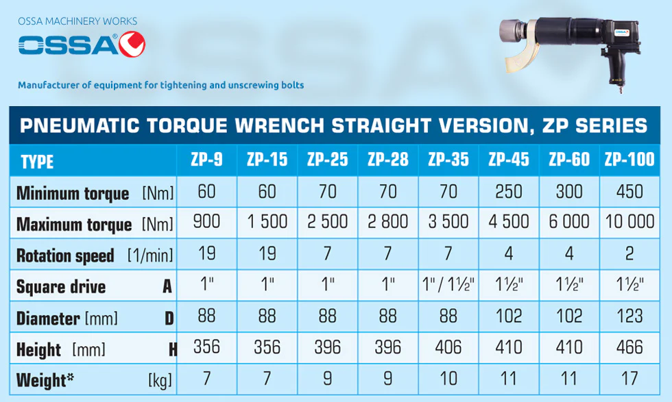 Pneumatic Torque Wrench ZP